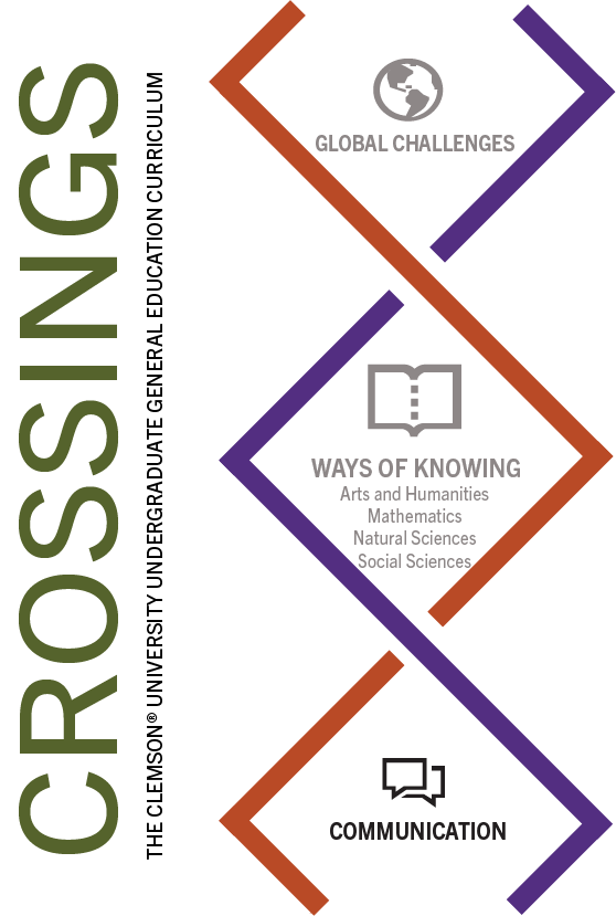 Image of crossings logo with communication at the bottom and ways of knowing in the middle and global challenges at the top. For this one, the communication is bolded and more apparent.