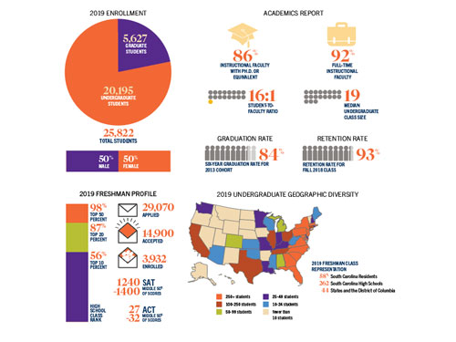 Virtual Engagement Opportunities | Undergraduate | Admissions | Clemson ...