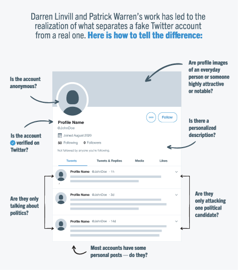 Infographic shows elements of a social media profile that help you spot a fake account.