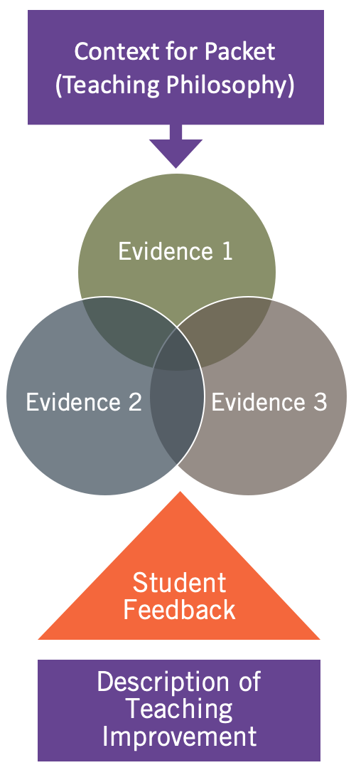 Measuring Teaching Effectiveness | College Of Agriculture, Forestry And ...