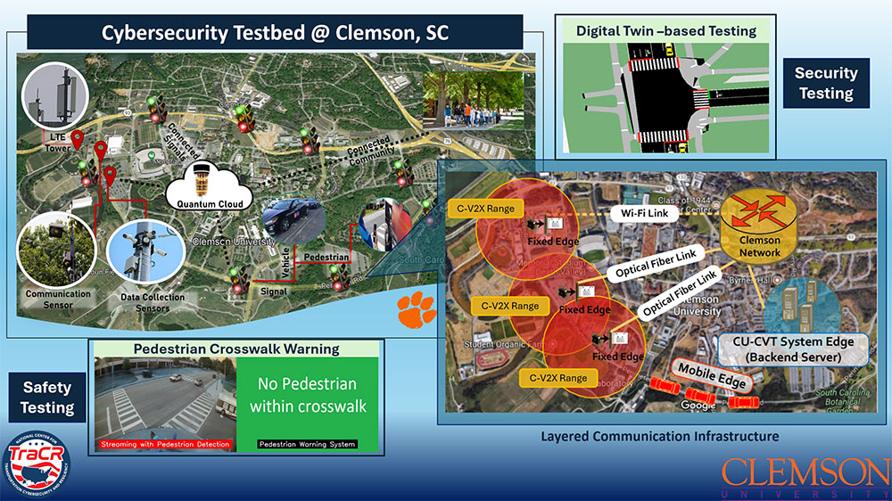 Cybersecurity Testbed