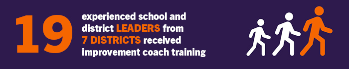 Graphic highlighting the number '19' alongside figures representing leaders in education, emphasizing the improvement coach training for leaders from multiple districts.