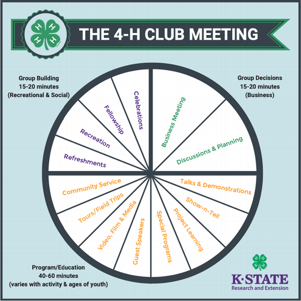 4h meeting graphic