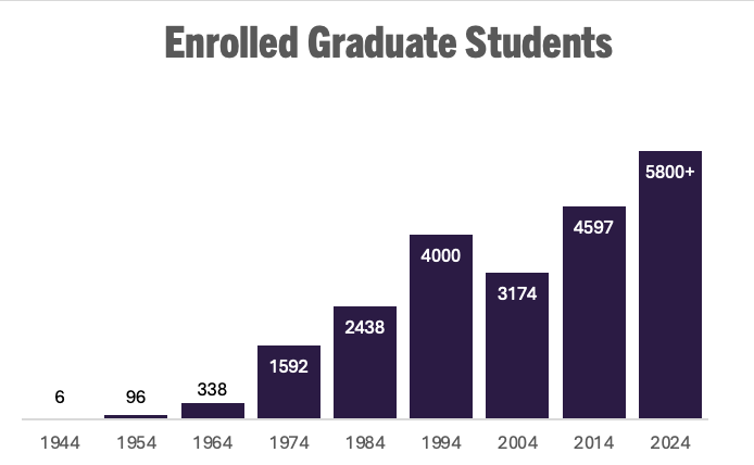 enrollment chart