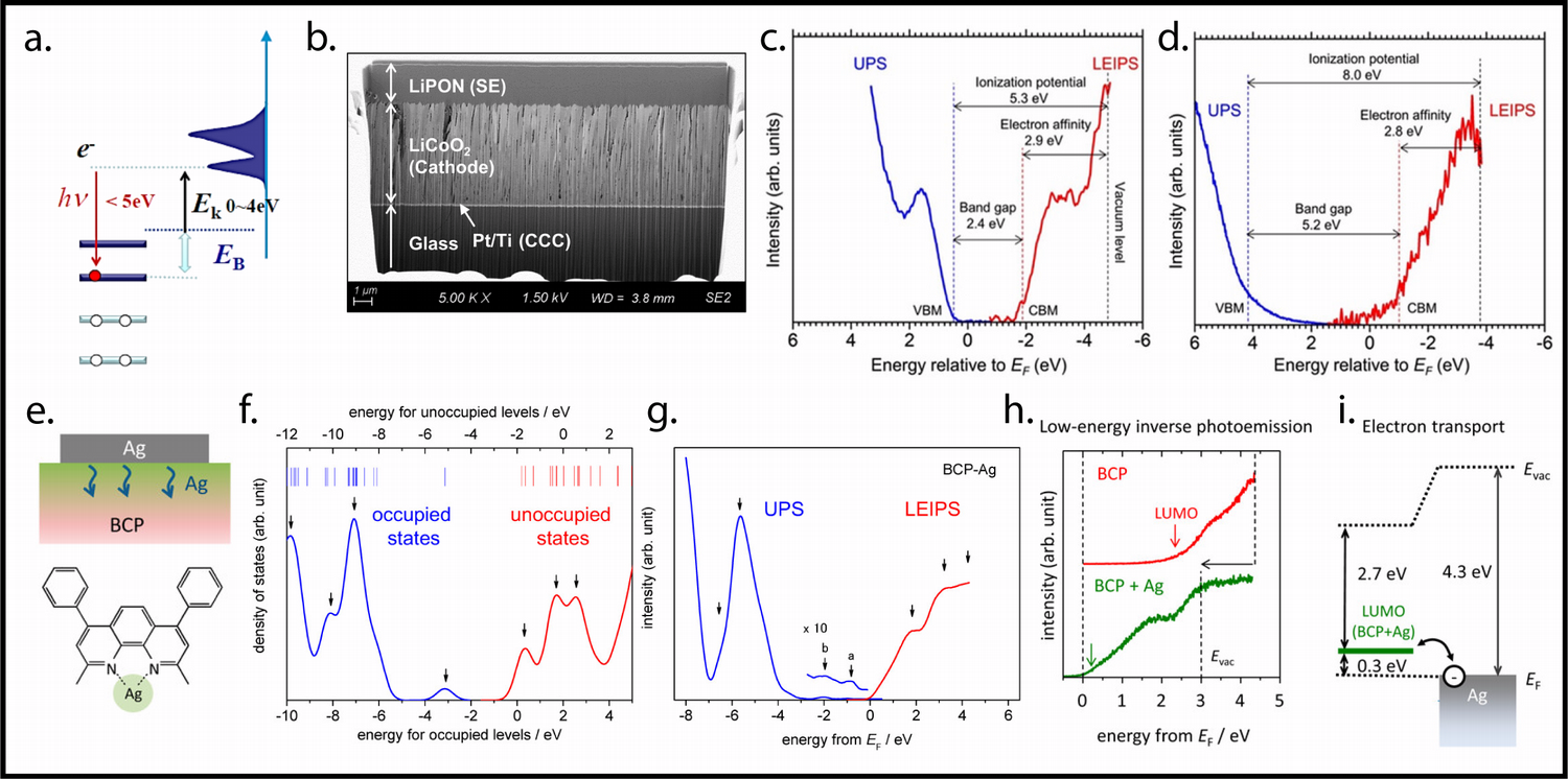 low energy electron beam