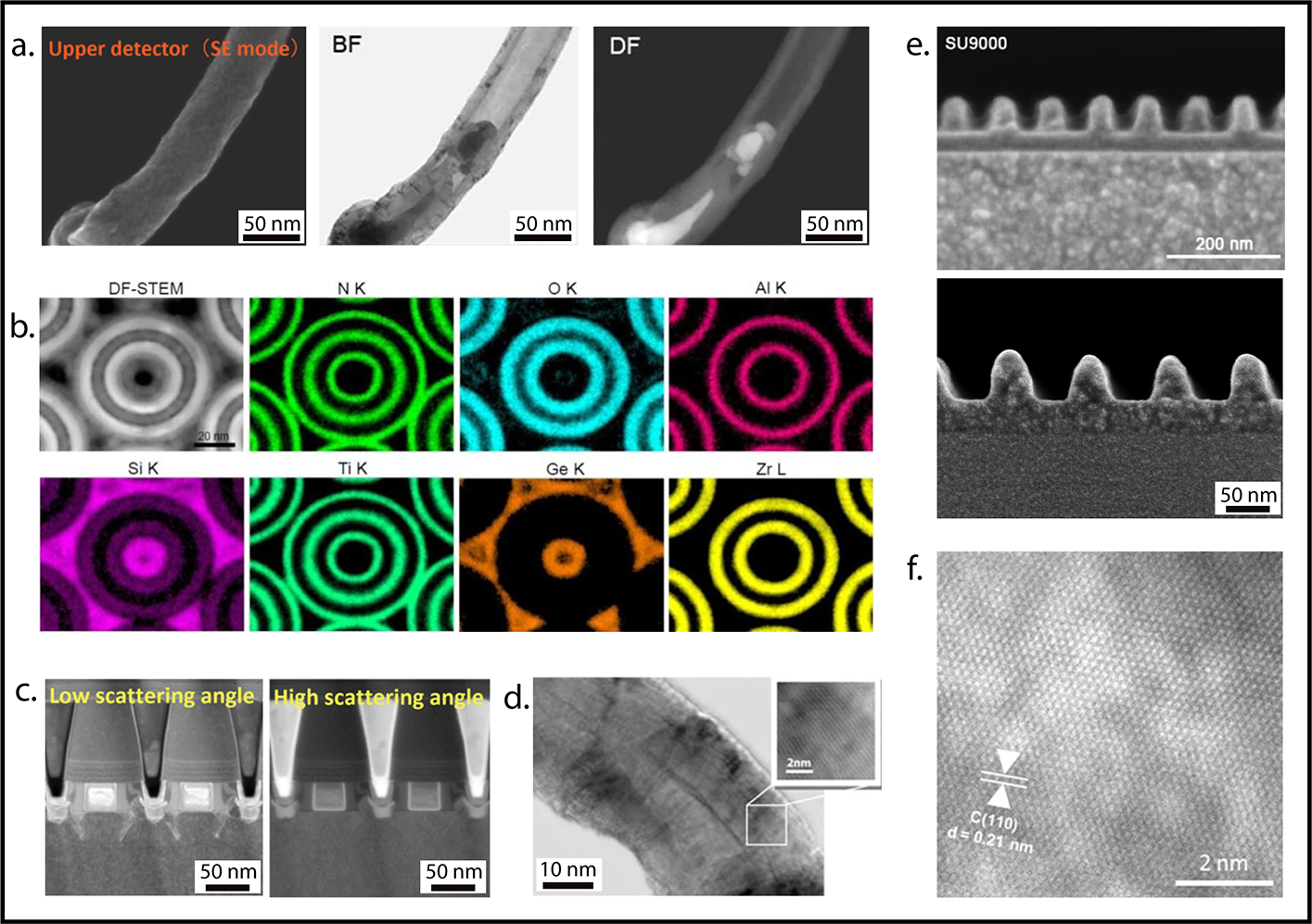 Ultra High Resolution Scanning Electron Microscope - SU9000