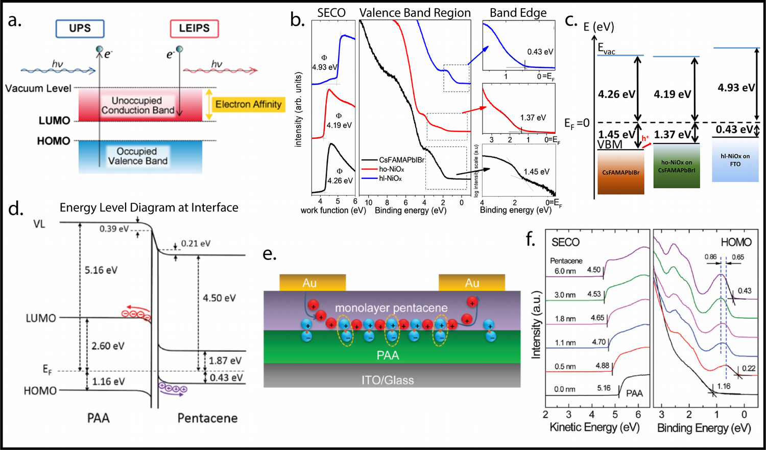 Diagram of UPS and LEIPS