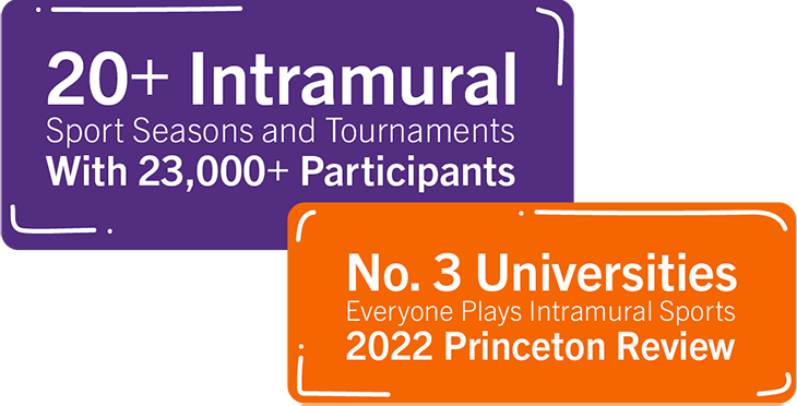 Statistics - 20+ Intramural Sports Season and Tournaments with 23000+ Participants. No. 3 University Everyone Plays Intramural Sports 2022 Princeton Review