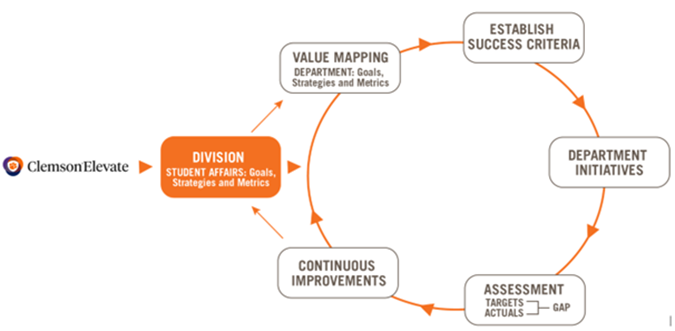 Annual Planning Cycle