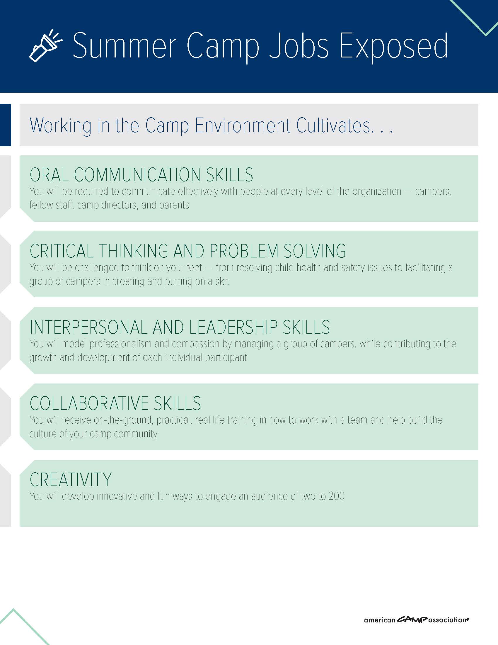 Skills cultivated by camp